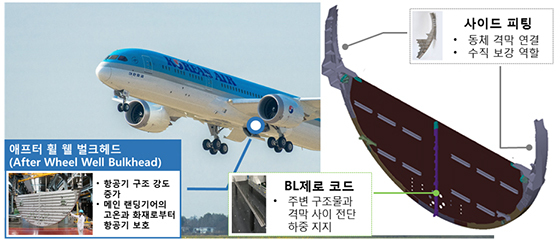 대한항공, 공정 사례로 엔디티엔지니어링 협력 공개…상생협력 문화 확산 지속
