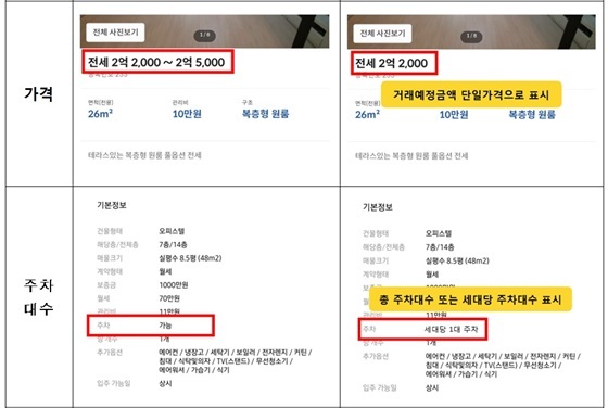 국토부, 부동산 허위·과장 광고 8830건 적발·402건 과태료 부과