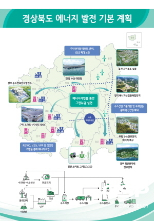 경북도, 차세대 전력에너지 산업생태계 구축 나서