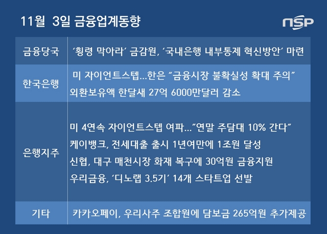 [금융업계동향]미 FOMC ‘자이언트스텝’ 영향 대출금리 10% 전망…‘횡령 막아라’ 은행권 감시인력↑