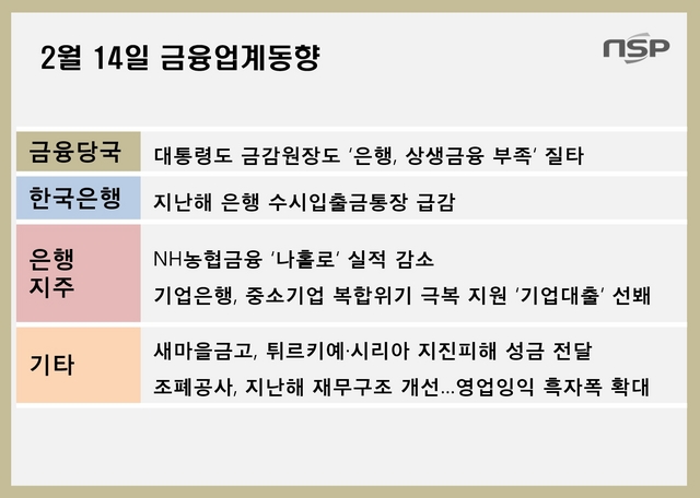 [금융업계동향]대통령실도 금융당국도 은행권 옥죄기…금융권 “사기업에 지나친 간섭”