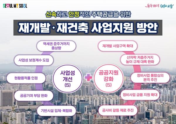 서울시, ‘쏟아지는 규제 완화·서울 재건축 공공성 위기’ 보도 ‘해명’
