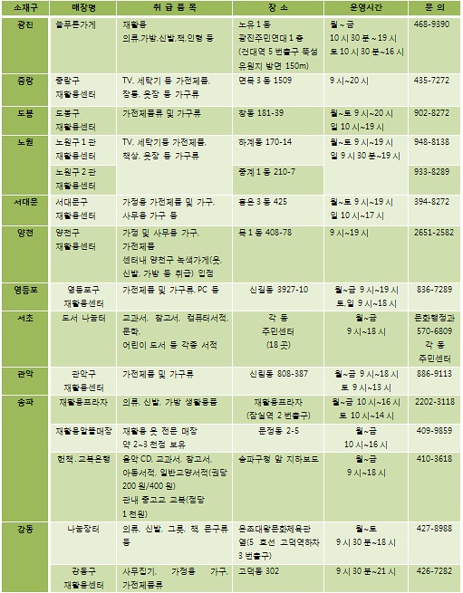 보물창고 같은 재활용매장 쇼핑 알뜰쾌감