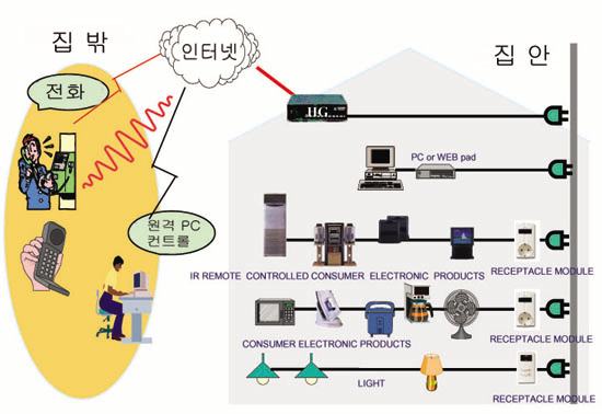 한전 PLC(전력선 통신) 괴담, 진실은 무엇?