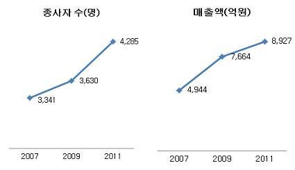 제주TP, 제주 바이오산업 성장 견인차
