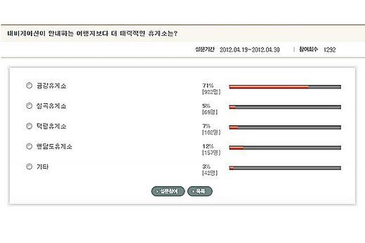 파인드라이브, 여행지보다 매력적인 휴게소는?