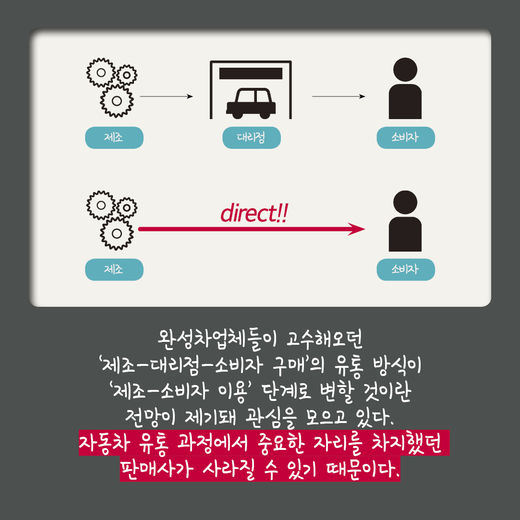 [오토컷]자동차 미래는 판매보다 빌려주는 사업