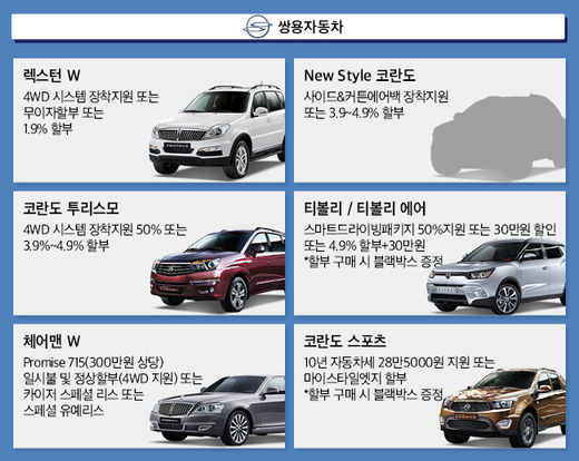 정유년 새해, 국산차 판촉 조건은?
