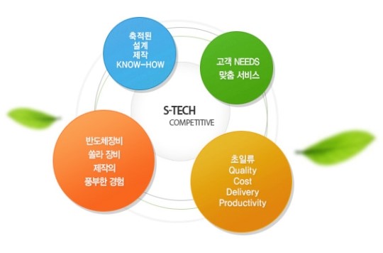 [납세자의 날]금탑산업훈장, (주)에스테크 어떤 회사?