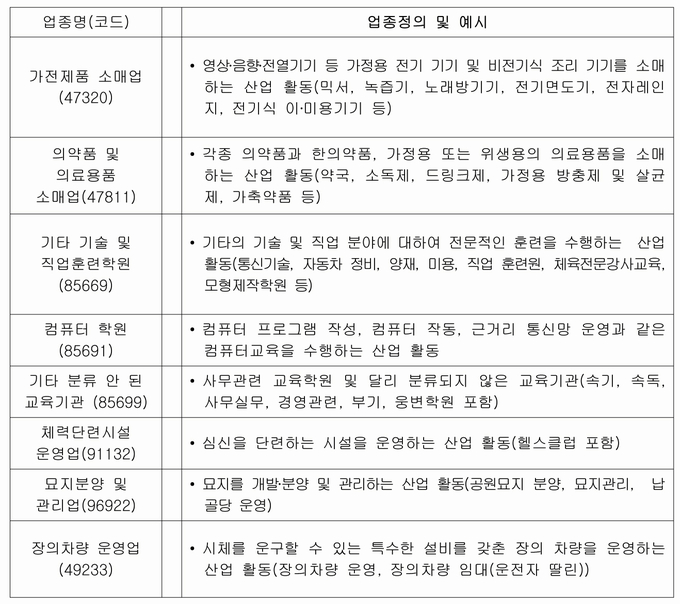 내년부터 가전제품·의약품 소매업, 컴퓨터학원도 현금영수증 의무발행