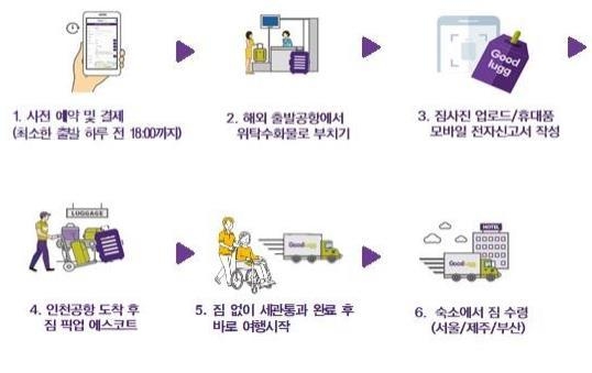 인천공항 이용하는 교통약자, 짐 걱정 없이 집에서 받는다
