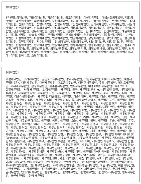 매출 50억 넘는 대형 세무법인 180곳