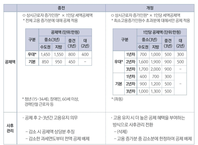 2026년 최신 개정세법 적용! 달라진 세금 환급 기준과 최대 환급 노하우 총정리 관련자료 1