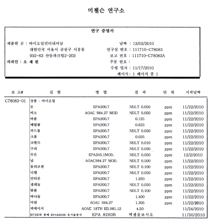 전자담배 액상 안전성 테스트 결과는?