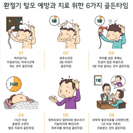 탈모치료 6가지 골든타임