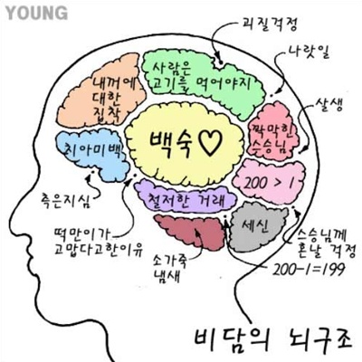 ‘선덕여왕’ 비담 김남길, 오직 고기생각 뇌구조 폭소 “백숙♥”