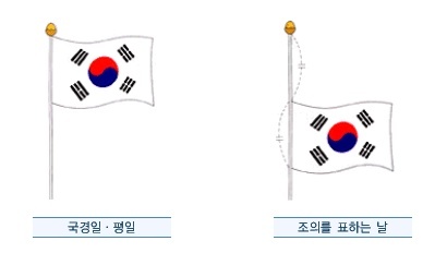 현충일 조기게양법, 일반적 태극기 게양법과 달라 ‘세로만큼 내려서’