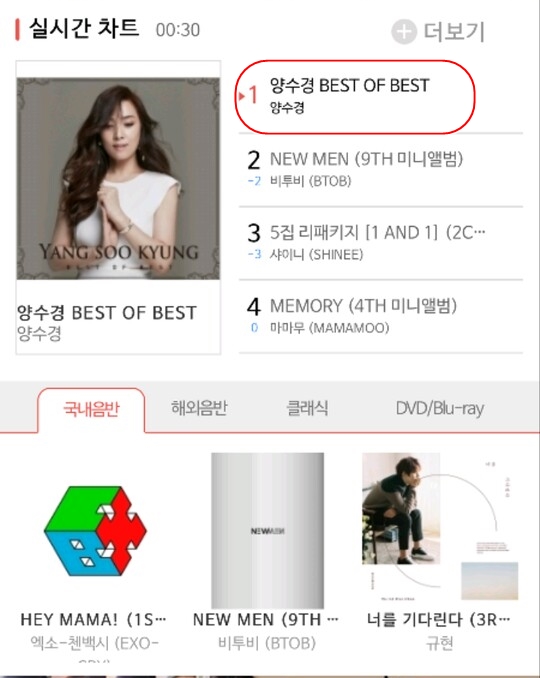 양수경, 베스트 앨범 신나라 레코드 실시간차트 1위 쾌거