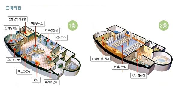2009년 ‘청주문화 바로알기’ 시티투어 실시