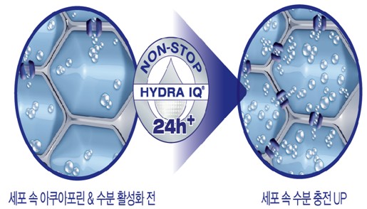 니베아, SOS 케어 리페어 로션 출시