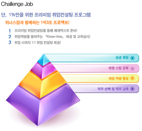 이제는 취업도 컨설팅이 필요하다!