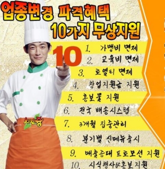 치킨전문점 ‘업종변경창업’에 치킨쥼 파격혜택 눈길