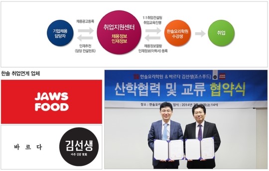 한솔요리학원, 죠스푸드와 산학협력 MOU 체결
