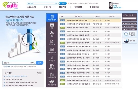 경기도-중기센터, 이지비즈시스템 통합 구축… 서비스 개시