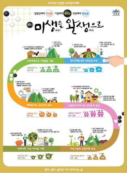 임업인에게 희망·기업에게 활력·국민에게 행복을