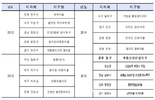 광주 무등산보리밥지구, 우수외식업 지구로 선정