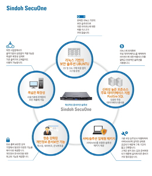 신도리코, 문서보안 솔루션 신도 시큐원 출시