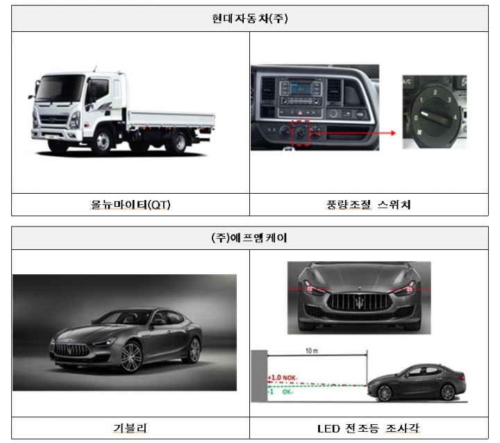 현대·FMK·포르쉐·한불모터스 3만 8000대 리콜