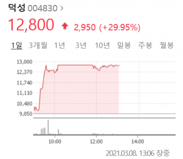 윤석열 관련주 가운데 덕성 가장 주목…차기 대권주자 조사 32.4%로 1위