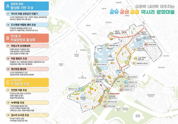 춘천 약사명동마을관리협동조합 설립 추진···올 하반기 인가 목표