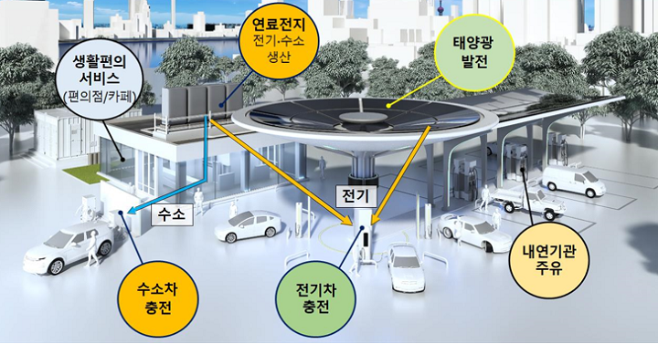 서울시, 주유소를 전기차 충전소․연료전지․태양광 갖춘 종합에너지스테이션으로