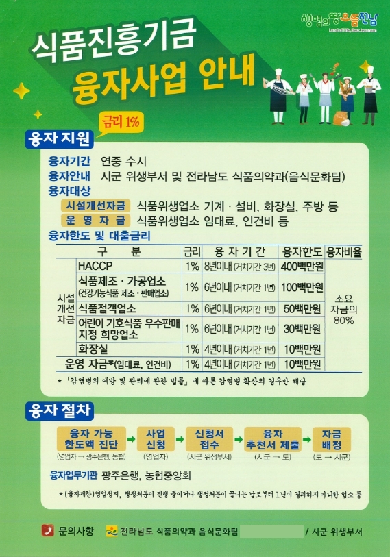 여수시, 식품진흥기금 융자 지원 받아