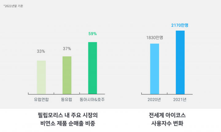 필립모리스, 회사 전략·비전·경영 성과·ESG 성과 공개