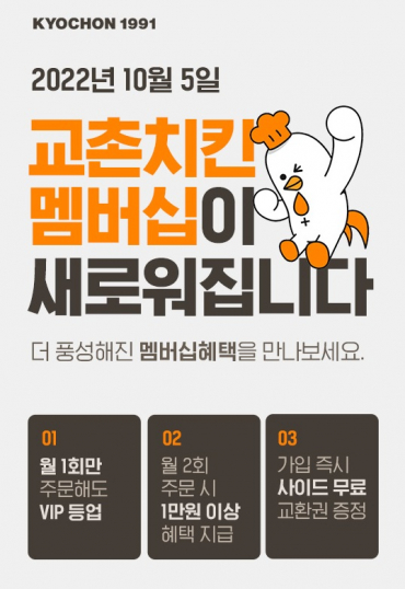 교촌치킨, 앱 개편으로 멤버십 혜택 강화