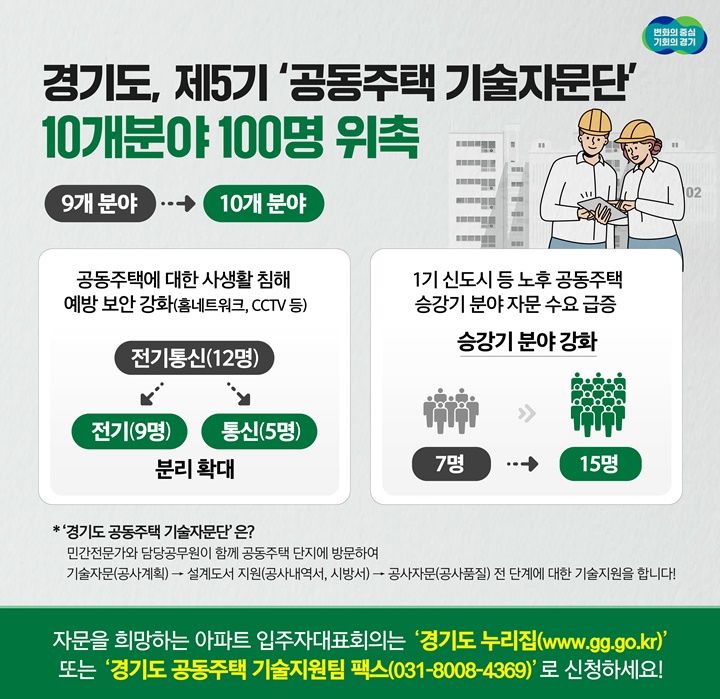 경기도, '공동주택 기술자문단' 100명 위촉