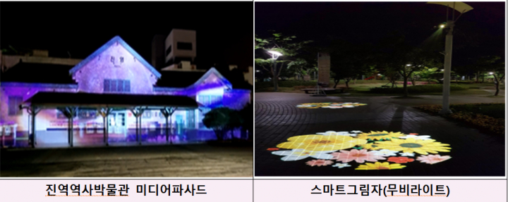 김해시, 진영 노후 도심 도시재생 스마트기술 지원사업 완료