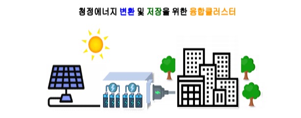 난치성 질환 연구·청정에너지 연구 NST 우수 융합클러스터 선정
