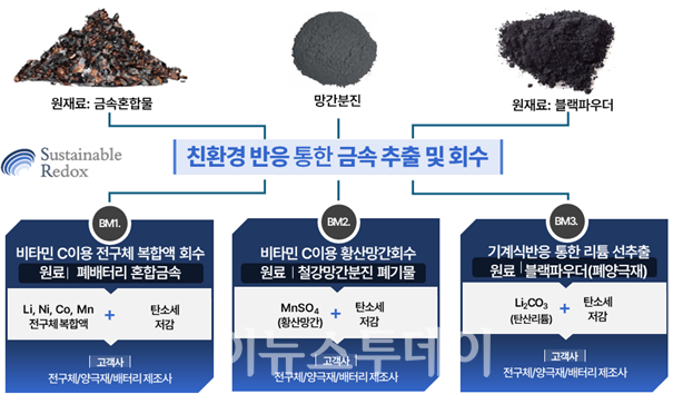 국립창원대 기술지주 자회사 (주)에스알, 중기부 팁스 첫 선정