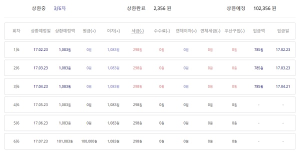 P2P금융 미드레이트 10만원 투자해보니