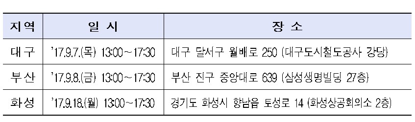 금감원, 대구·부산·화성서 3분기 찾아가는 기업공시 설명회