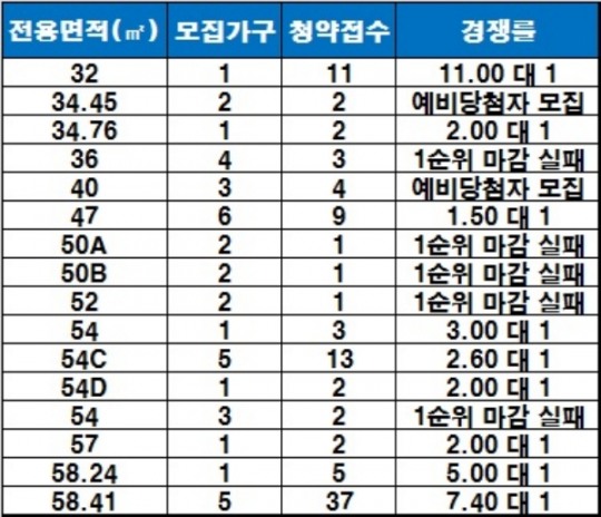 노블리안 아파트 배치도