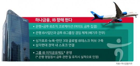 [IB 향해 뛴다 ① 하나금융] ‘하나의 IB’ 체제로 항공기금융 발돋움