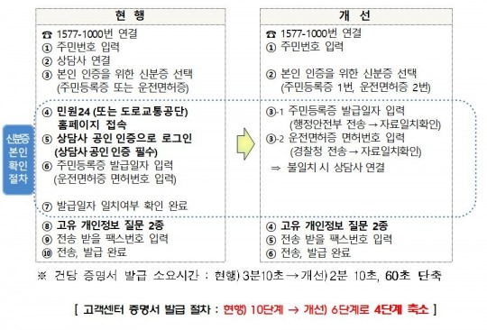 건보공단, 증명서 발급 셀프 서비스로 고객 편의성 제고