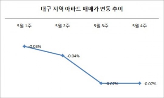 힐스테이트, 오늘(4일) 대구서 본격 청약…시장 활력소 될까