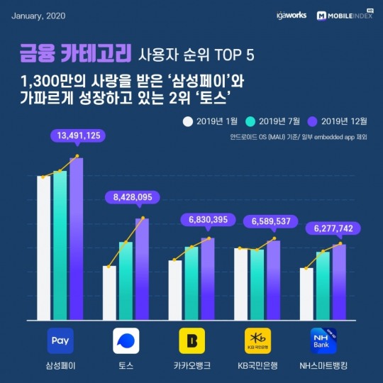 주식 어플