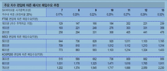 [자료] SK 바이오팜 패시브 매입 수요 추정 - 신금투